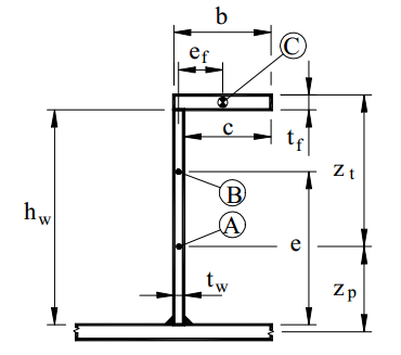 DNV RP-C201 Plate/Stiffener Buckling (2010) | Help | SDC Verifier